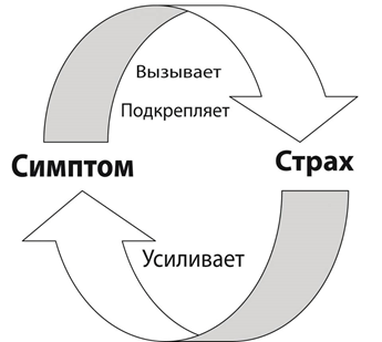 Как побороть страх публичных выступлений? Как побороть страх публичных выступлений?